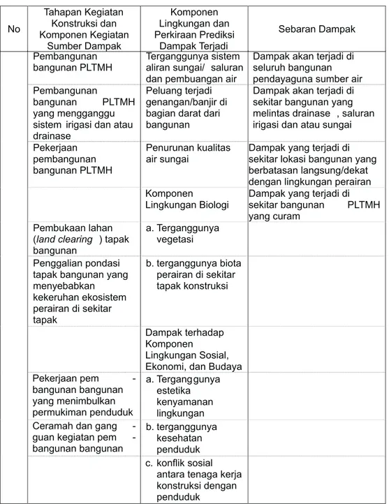 Tabel 1. Prakiraan Dampak Pembangunan Konstruksi (lanjutan)BUKU 2F