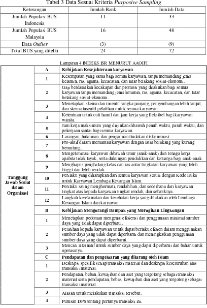 Tabel 3 Data Sesuai Kriteria Purposive Sampling 