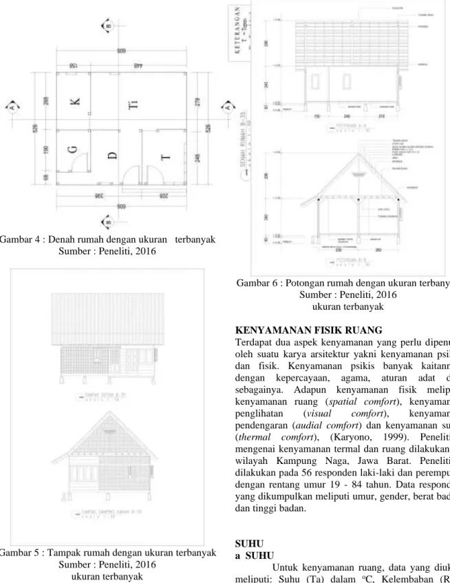 Gambar 4 : Denah rumah dengan ukuran   terbanyak  Sumber : Peneliti, 2016 