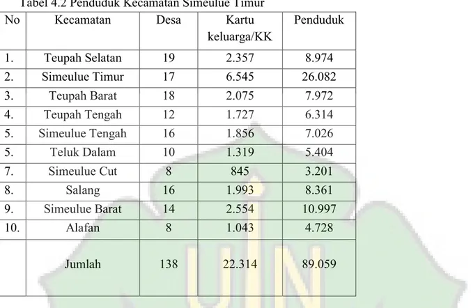 Tabel 4.2 Penduduk Kecamatan Simeulue Timur  