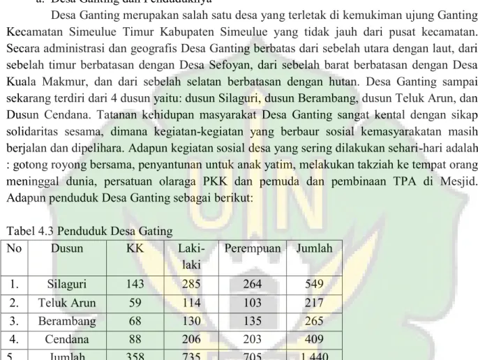 Tabel 4.3 Penduduk Desa Gating 