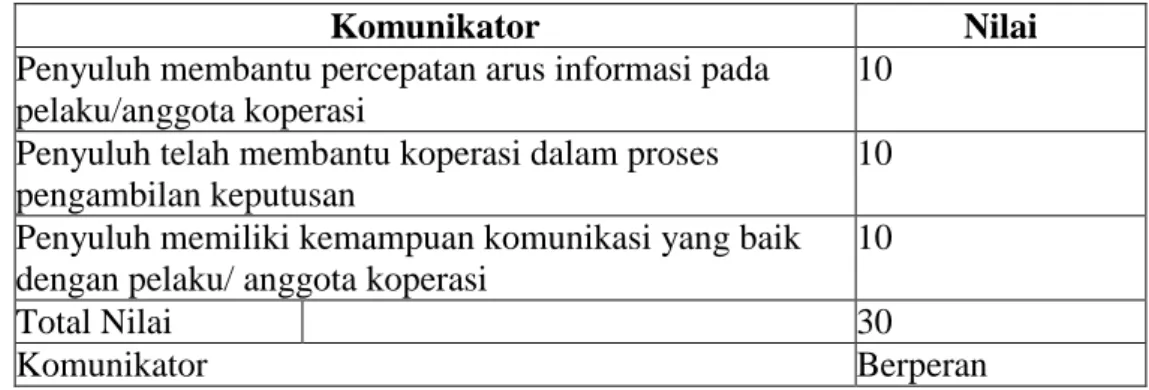 Tabel 10: Kategori peran penyuluh sebagai komunikator 