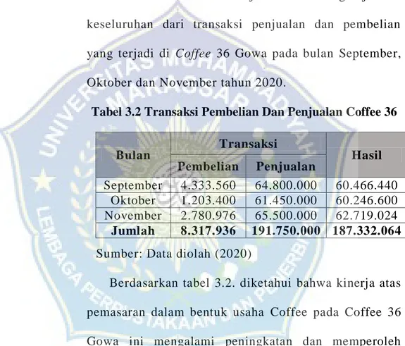 Tabel 3.2 Transaksi Pembelian Dan Penjualan Coffee 36  