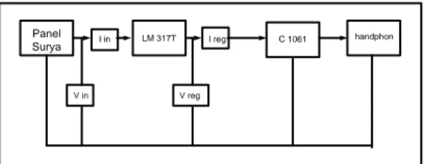 Gambar 4.11 Grafik hubungan I sc  terhadap waktu dari uji coba 2  4.  Kabel penghubung secukupnya