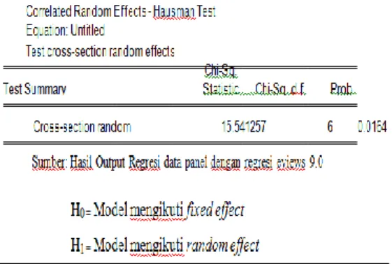 Tabel 2. Hasil Uji Hausman 