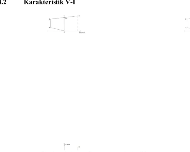 Gambar 2.8 Karakteristik V-I STATCOM