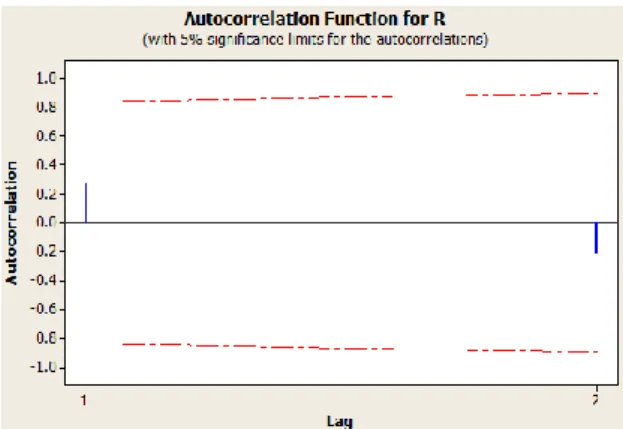 Gambar 2. Plot Residual Kekuatan  Tarik Versus Fitted Values 