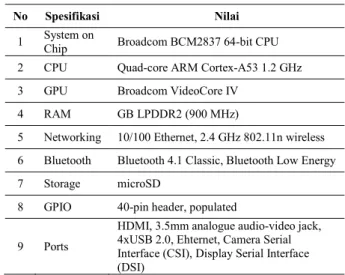 Tabel 1. Spesifikasi Raspberry Pi 