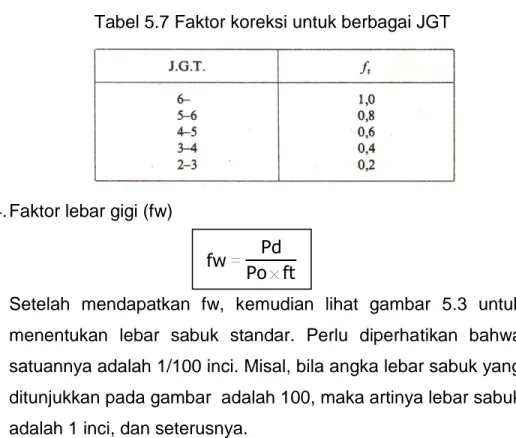 Tabel 5.7 Faktor koreksi untuk berbagai JGT 