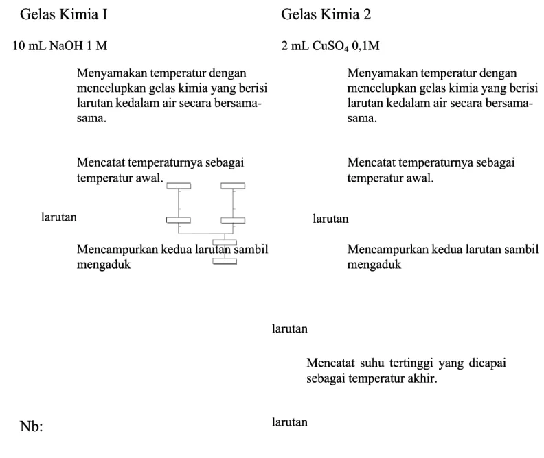 tabel pengamatan.