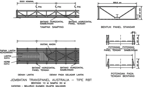 Gambar 11 Jembatan Transpanel Australia 