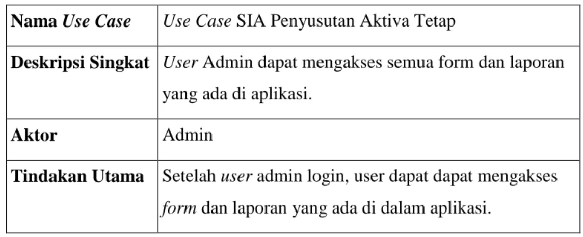 Tabel III.1. Keterangan Use Case Diagram Penyusutan Aktiva Tetap  Nama Use Case  Use Case SIA Penyusutan Aktiva Tetap 