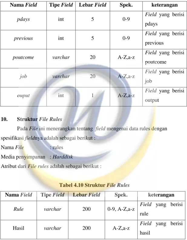 Tabel 4.10 Struktur File Rules 