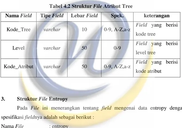 Tabel 4.2 Struktur File Atribut Tree 