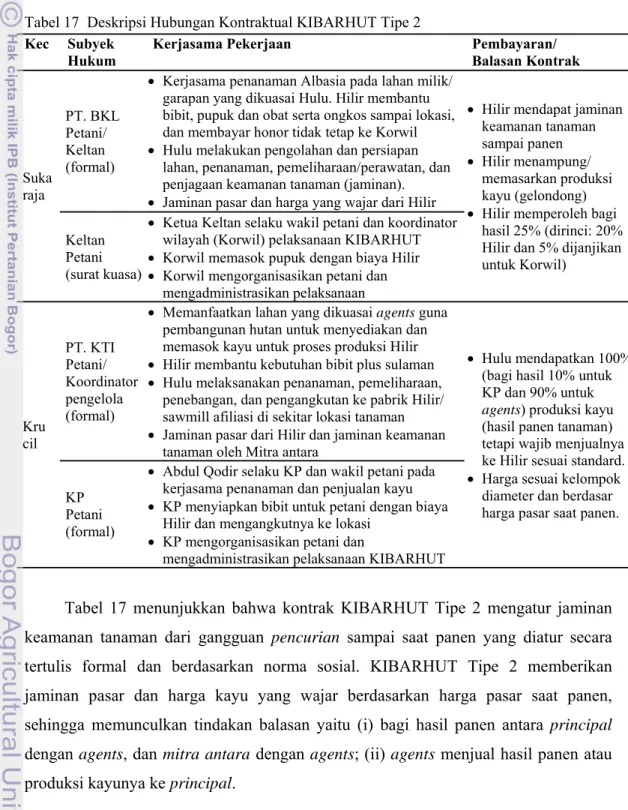 Tabel 17  Deskripsi Hubungan Kontraktual KIBARHUT Tipe 2  Kec Subyek 