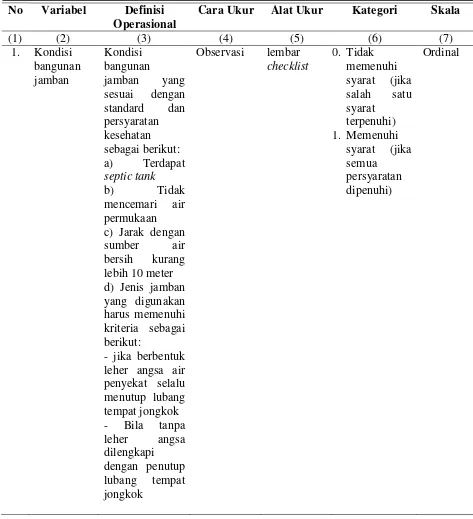 Tabel 3.1: Definisi Operasional dan Skala Pengukuran Variabel 