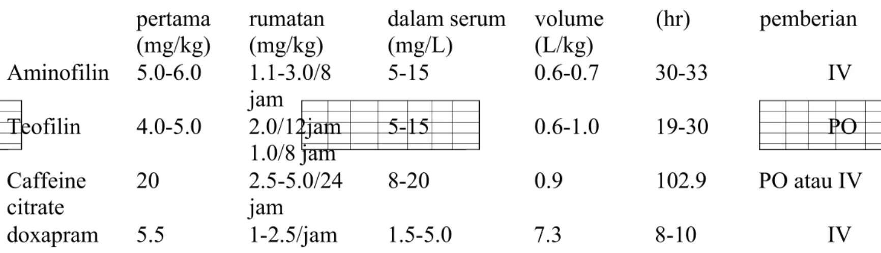 Table 2. efek farmakologik methylxanthine (13)