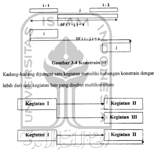 Gambar 3.5 Mulrikonstarin