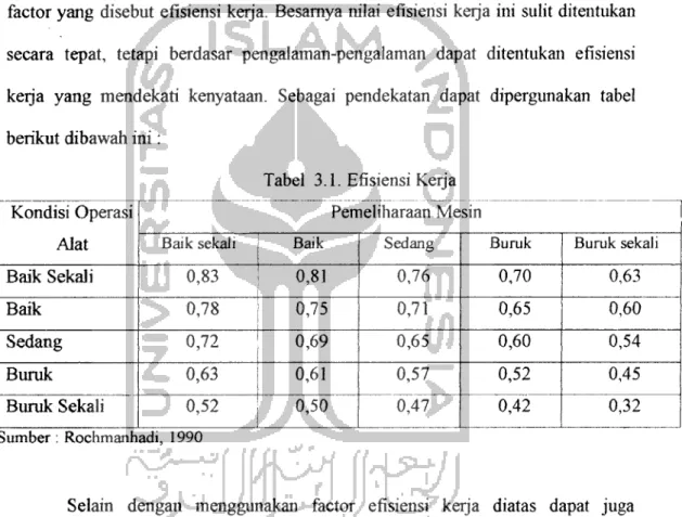 Tabel 3.1. Efisiensi Kerja Kondisi Operasi