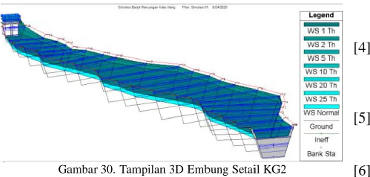 Gambar 30. Tampilan 3D Embung Setail KG2 