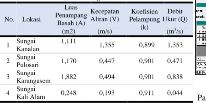 Gambar 14.  Steady Flow Data  