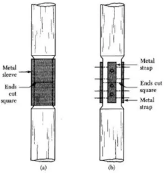 Gambar 5    Penyambungan tiang kayu: (a) selubung pipa; (b)  lempeng logam dengan baut 