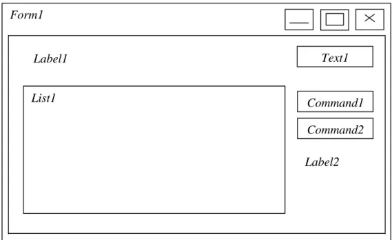 Gambar 3 Desain Rancangan Input-Output. 