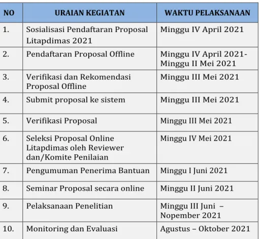 Tabel 4. Tabel Jadwal Pendaftaran Proposal Penelitian  Tahun 2021 