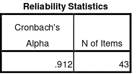 Tabel 3.8 Reliability Statistics Skala Perencaan karir 