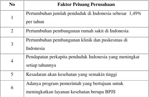 Tabel 4.3 Faktor Peluang PT. Macro Citra 