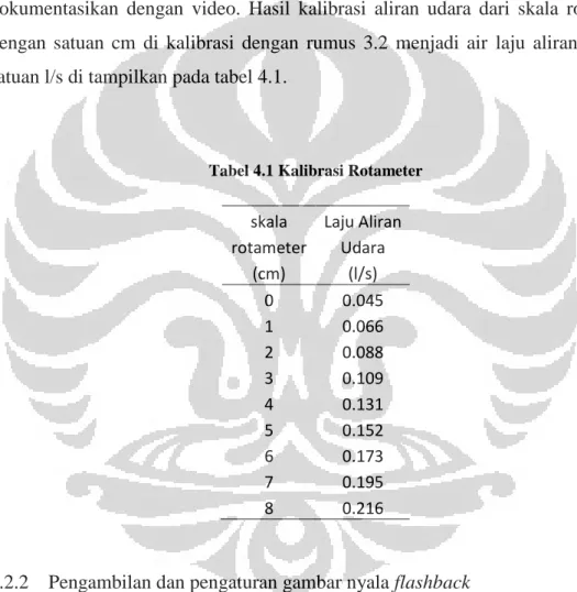 Tabel 4.1 Kalibrasi Rotameter 