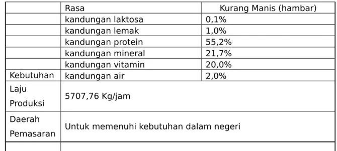 Tabel 2.Spesifikasi Produk