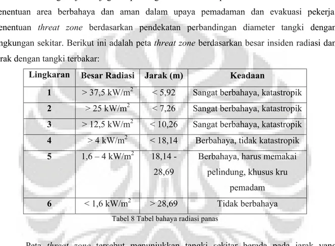 Tabel 8 Tabel bahaya radiasi panas 