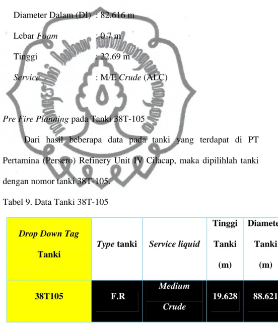 Tabel 9. Data Tanki 38T-105