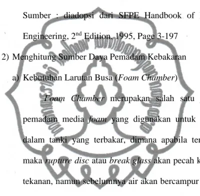 Tabel 11. Kebutuhan Foam Chamber