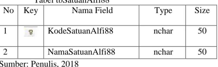 Tabel 7   Tabel tbSatuanAlfi88  