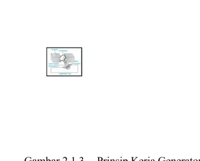 Gambar 2.1.3 -- Prinsip Kerja Generator ( Sumber : generator(AC).wordpress.com ) 2.2.  Pengertian dan Prinsip Kerja Parallel Generator