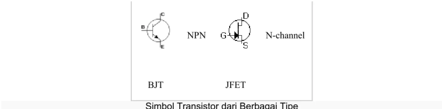 Gambar 1. Dua Jenis Bipolar Junction Transistor (BJT)