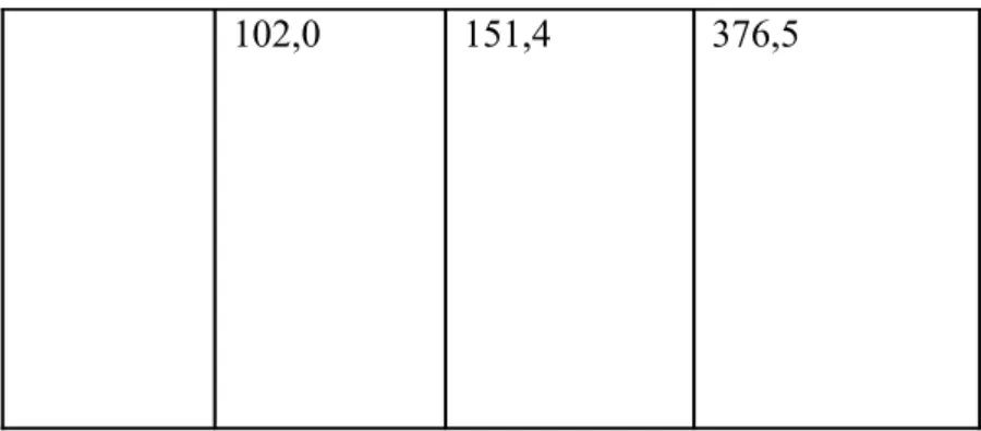 Tabel 6.3. Contoh data diameter pompa,debit masuk dan debit keluar Diameter (inci) Debit masuk(L /mnt) Debit keluar(L/mnt) 1 7,60-37,90 5-23 1,5 15,1-56,80 11-34 2 30,30-94,60 18-57 3 94,60-265 57-159 4 151,90-378 138-270