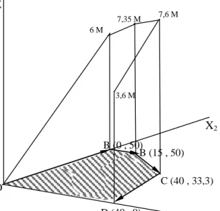 Gambar VII-3. Iterasi algoritma Metode simplex. 