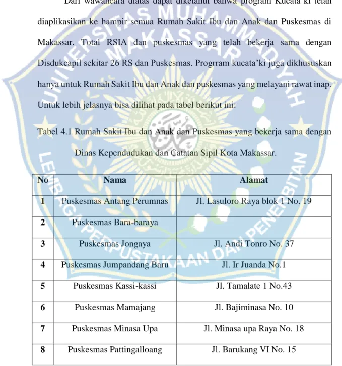 Tabel 4.1 Rumah Sakit Ibu dan Anak dan Puskesmas yang bekerja sama dengan  Dinas Kependudukan dan Catatan Sipil Kota Makassar