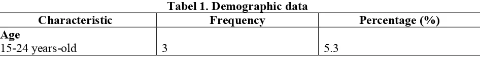 Tabel 1. Demographic data 