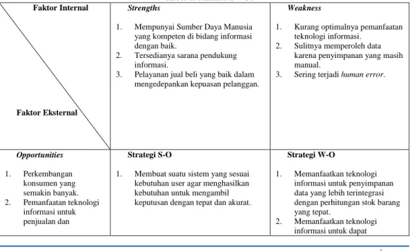 Tabel 1. Analisa SWOT  Faktor Internal 
