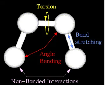 Gambar 2. 4 Gambar Anatomi Mekanika Molekul  2.4.1.1  Energi Rentangan (Streching Energy) 