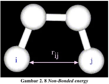 Gambar 2. 8 Non-Bonded energy 