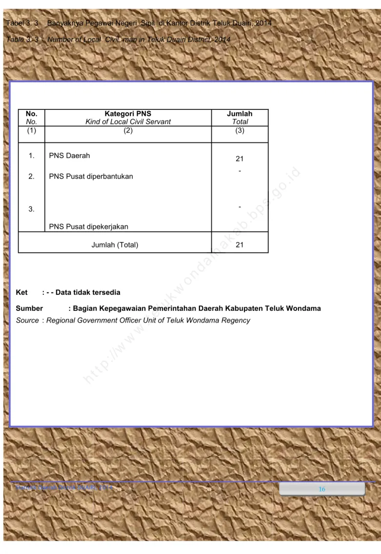 Tabel 3. 3  Banyaknya Pegawai Negeri  Sipil  di Kantor Distrik Teluk Duairi, 2014  Table 3