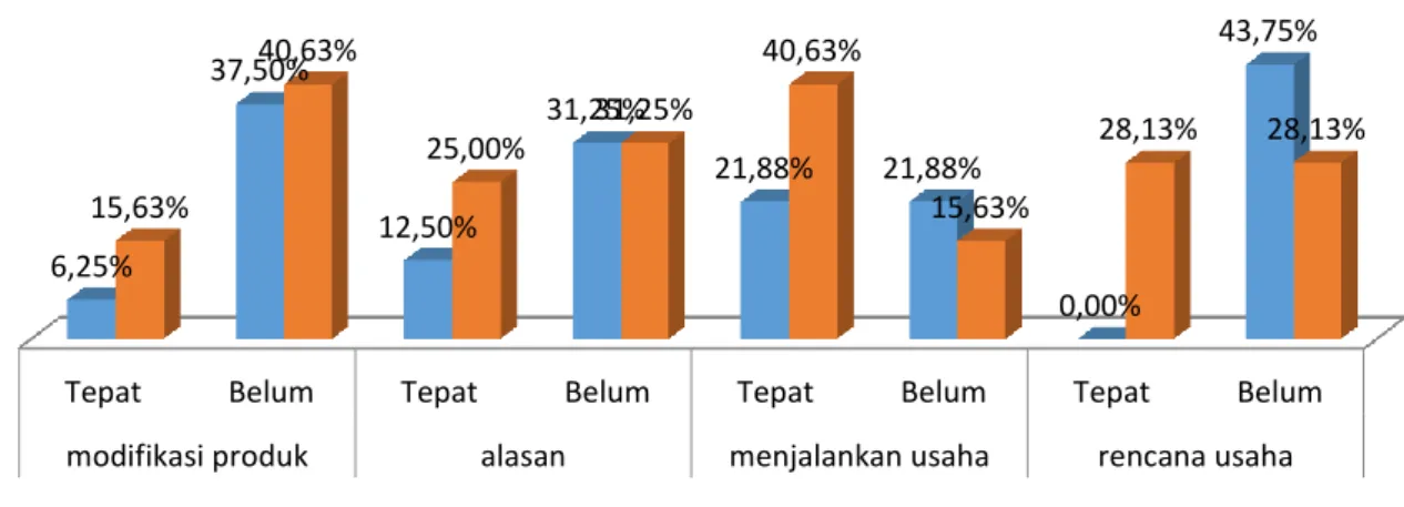 Gambar 9. Analisis Deskriptif berdasar Jenis Kelamin. 