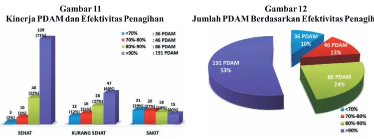 Gambar 9 Gambar 10