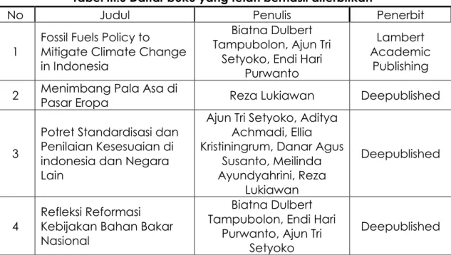 Tabel III.6 Daftar buku yang telah berhasil diterbitkan 