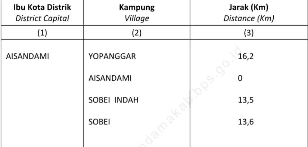 Tabel 1. 4  Jarak Dari Ibu Kota Distrik  Aisandami ke Kampung, 2013  Table 1. 3  Distances from District Aisandami Capital to Village, 2013 